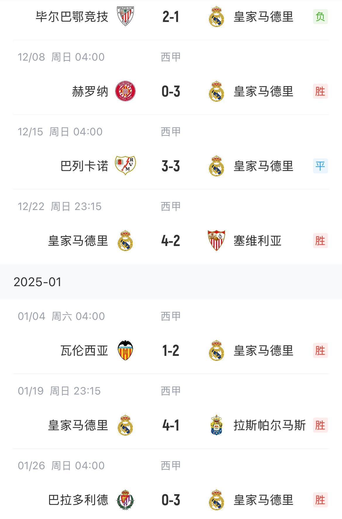 皇马输球收场，连续失分令人堪忧的简单介绍