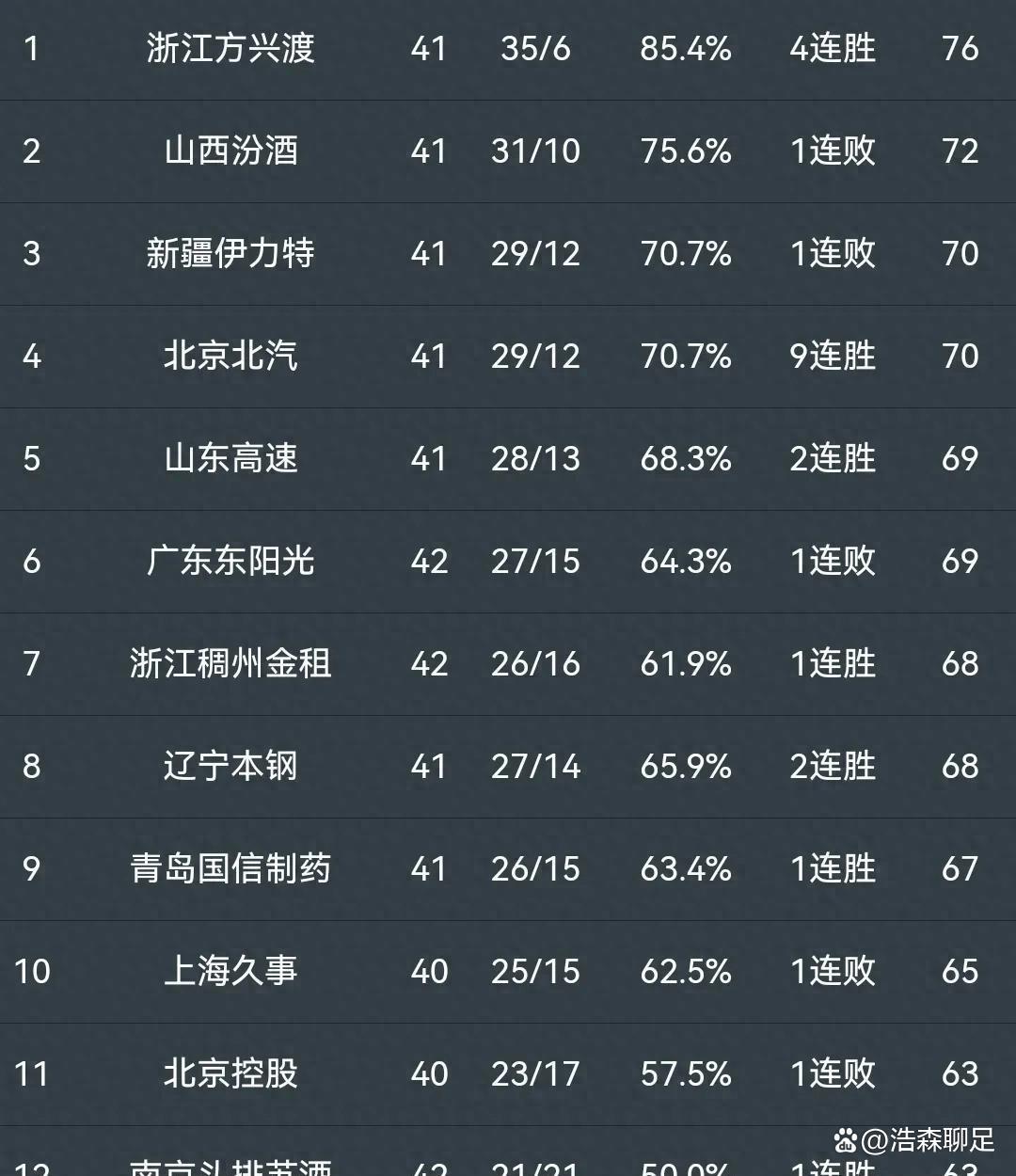 浙江队全场碾压CBA季后赛，如同剧本杀再现，逆转的简单介绍