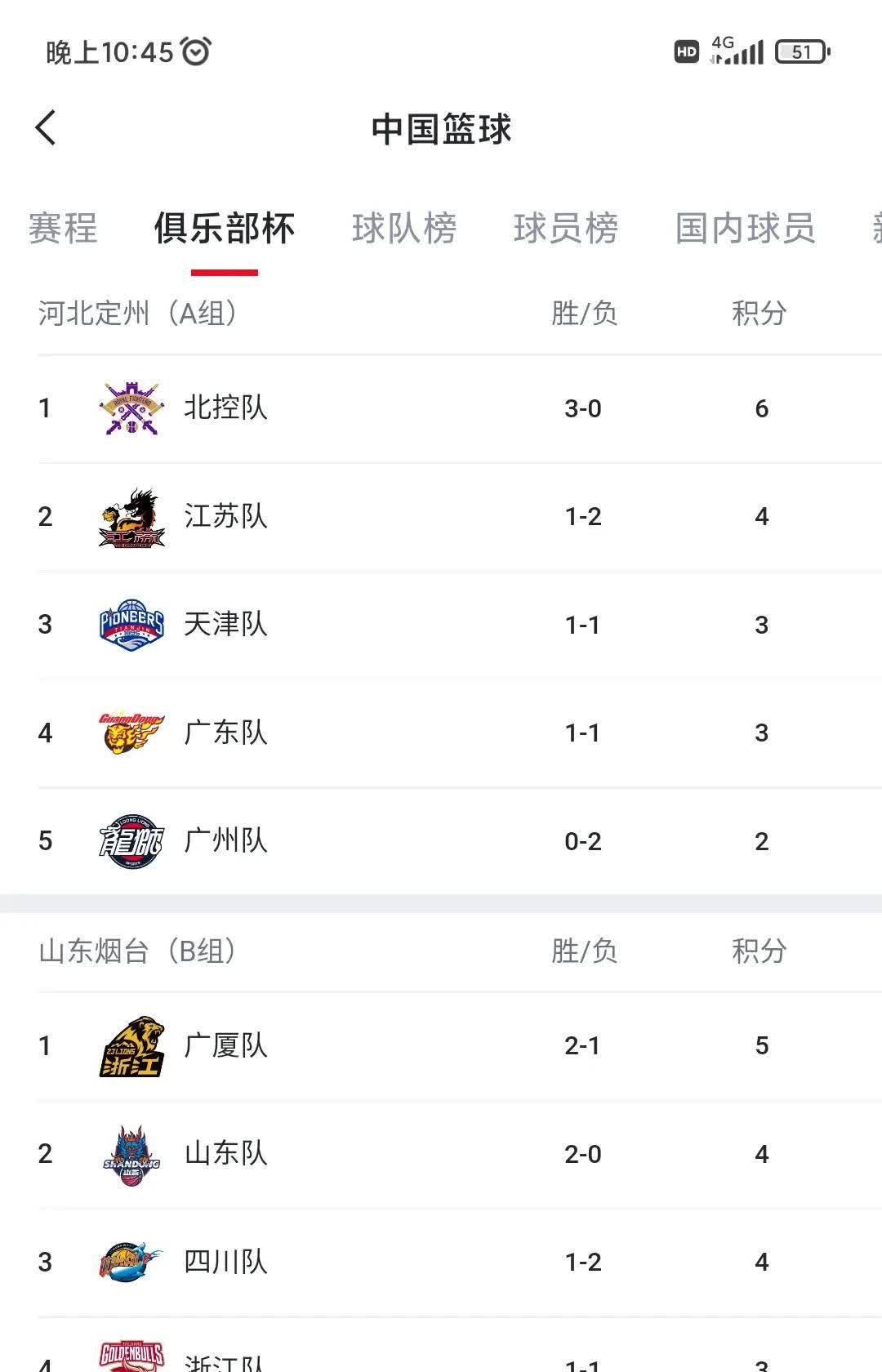 北京队在主场取胜，晋升至积分榜第一位的简单介绍