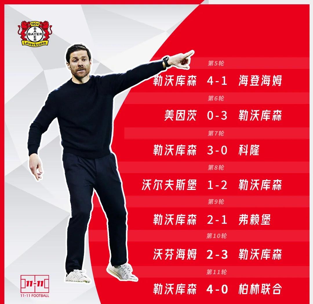 勒沃库森险胜晋级，晋级前途堪忧的简单介绍