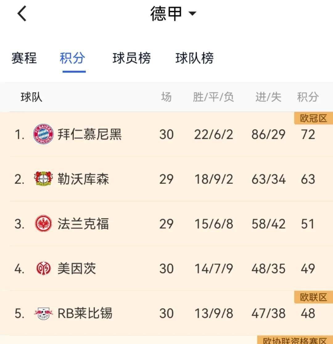拜仁慕尼黑稳居德甲榜首，欧冠争冠热度不减