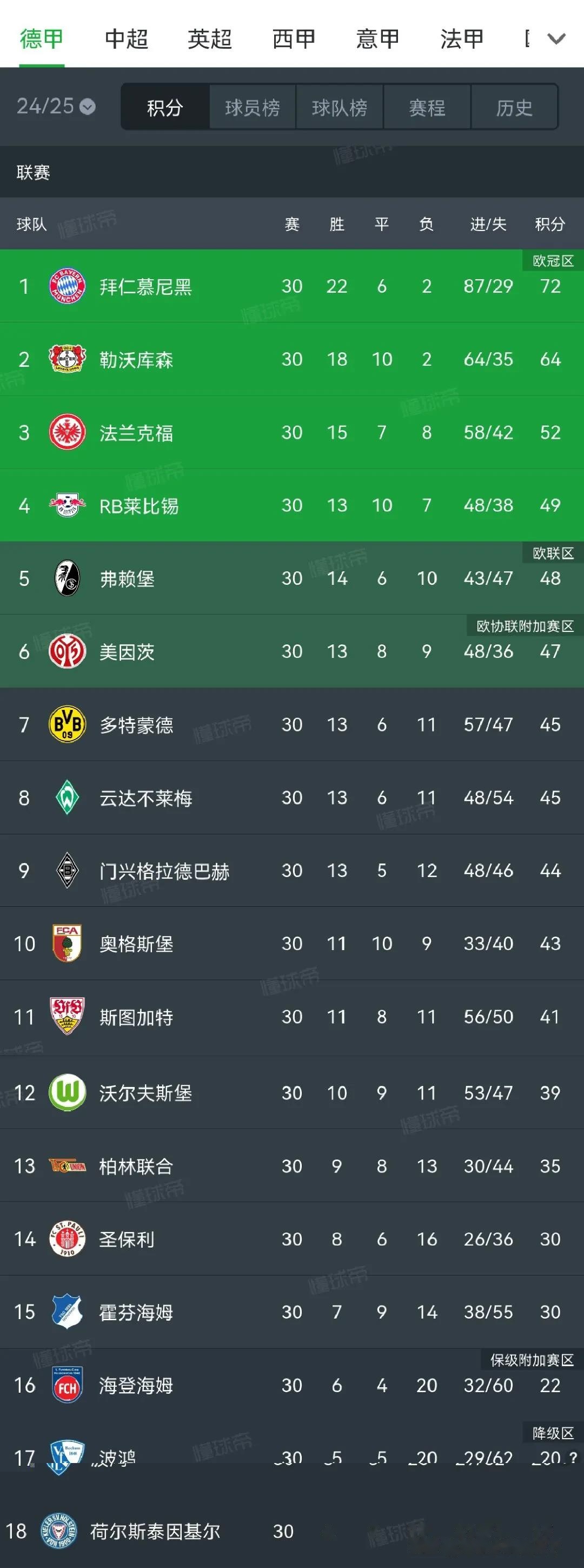 包含精彩比赛过后，球队积分榜大洗牌，战局逐渐明朗！的词条