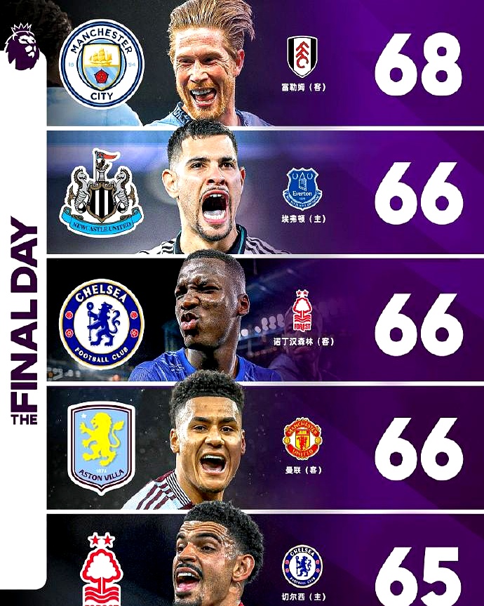 曼城联合战胜对手，稳居积分榜前列的简单介绍