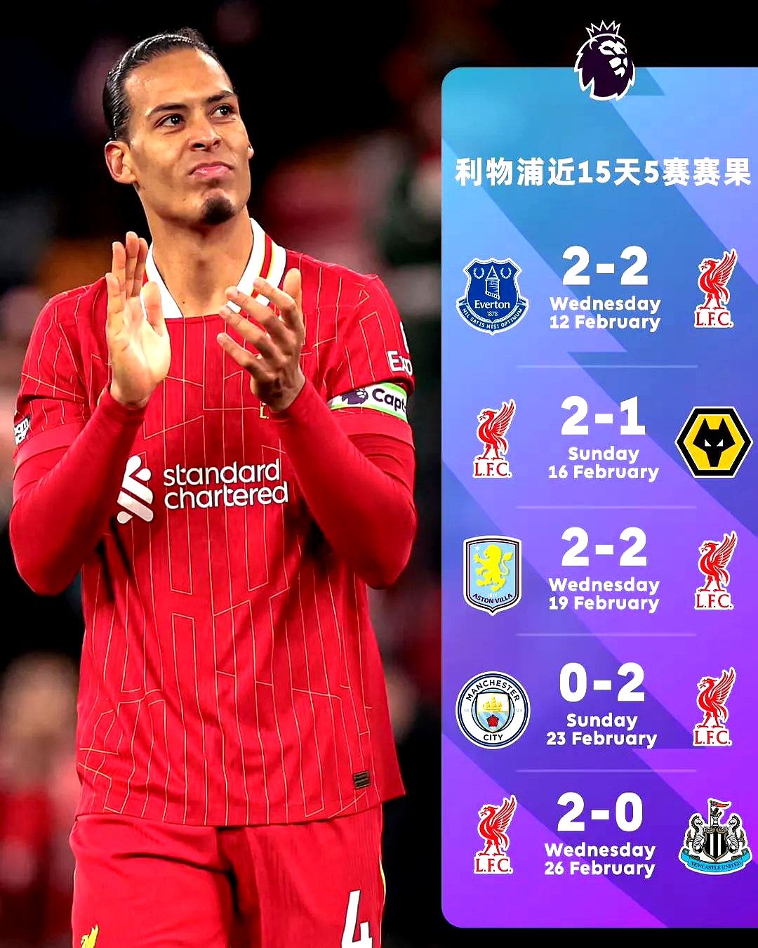 利物浦遭逆转，失去宝贵积分