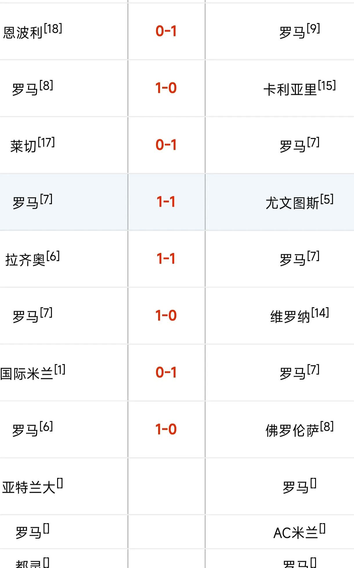 罗马取得重要胜利，稳固下赛季欧战资格