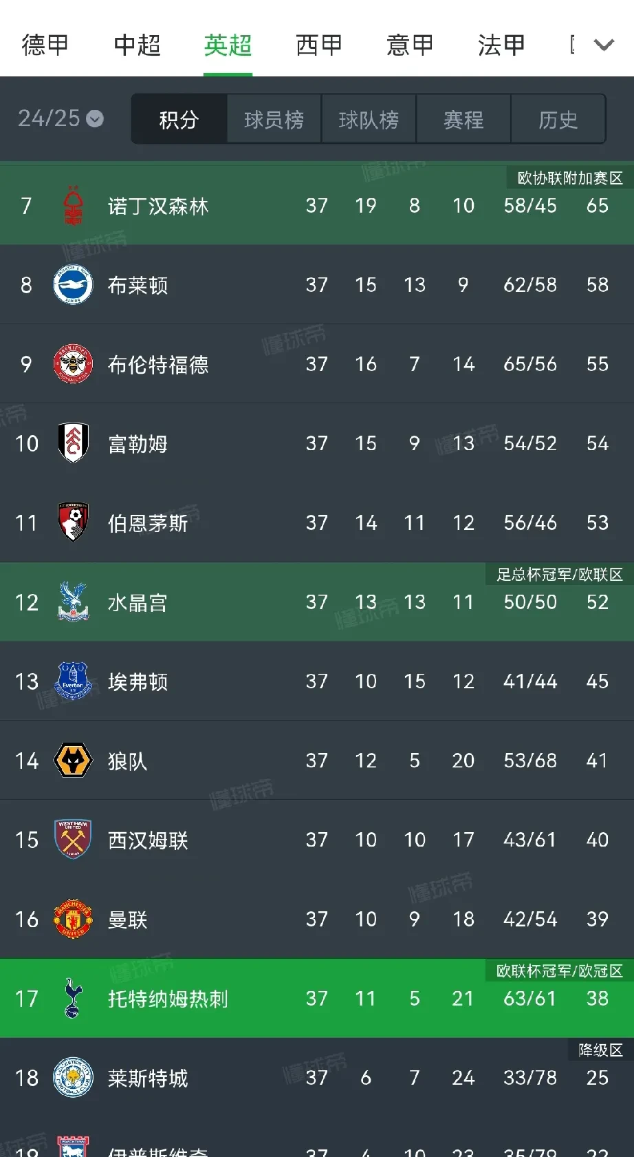 热刺危险性大增，仍在争夺欧战资格的简单介绍