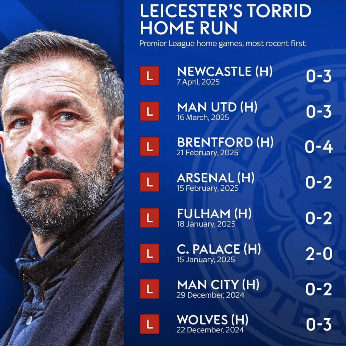 关于莱斯特城客场大胜,排名继续攀升的信息