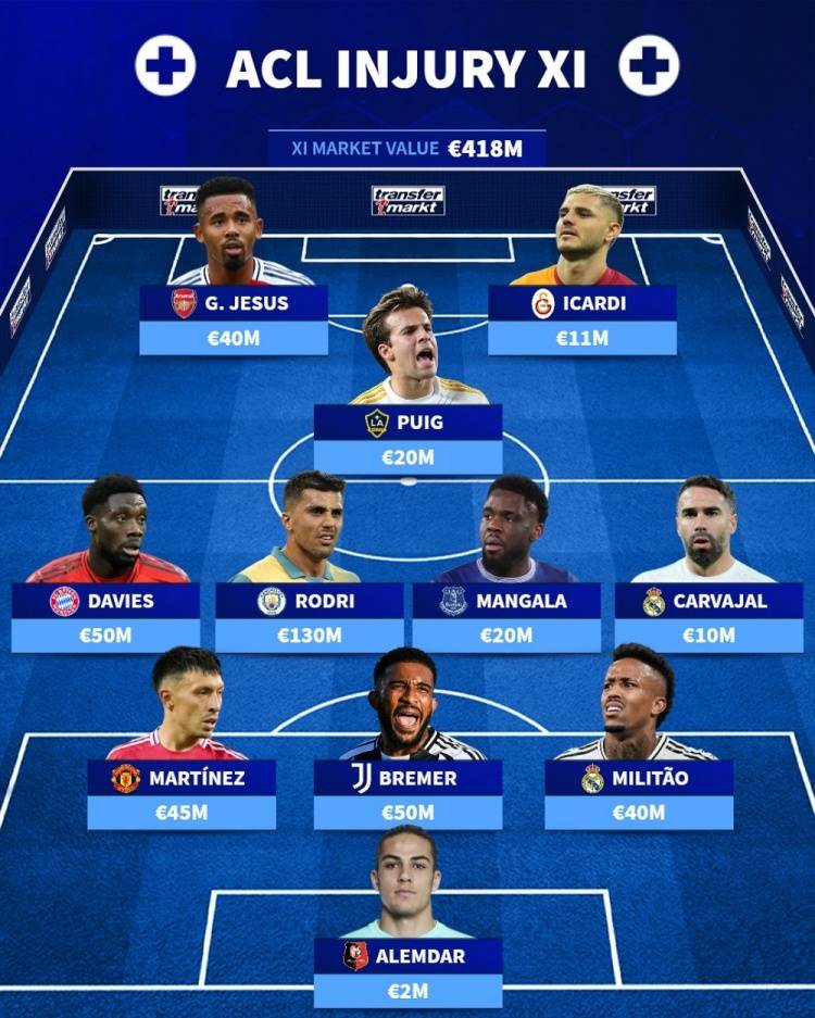 某球队阵容分析：球员伤病不断，教练或调整首发阵容的简单介绍