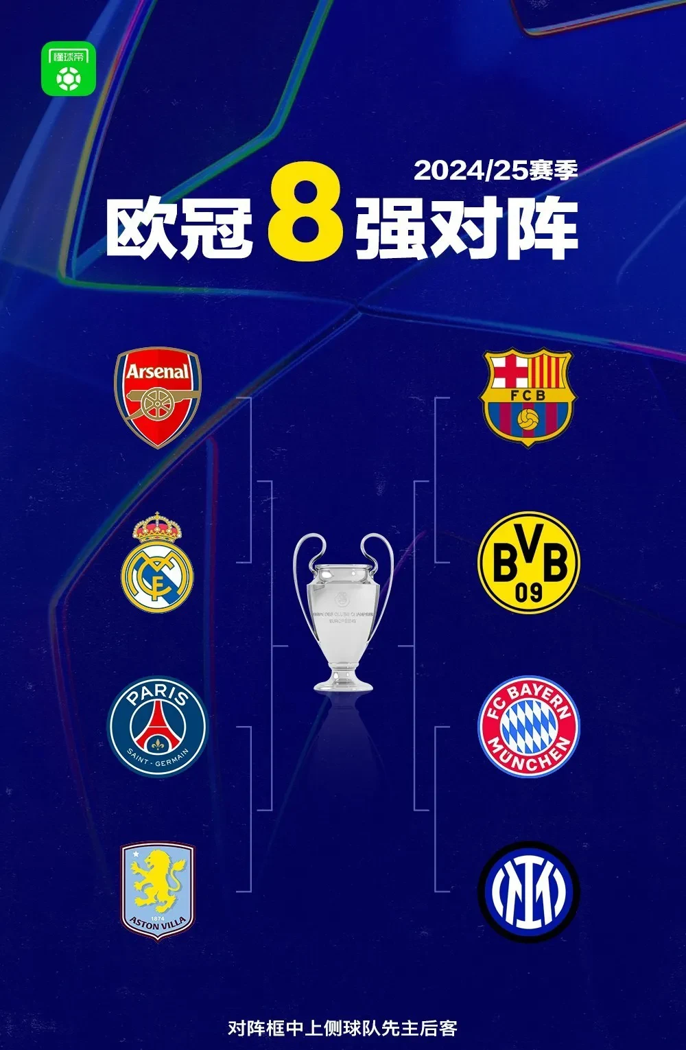 曼联五连胜进军联赛前四，冲击欧冠资格