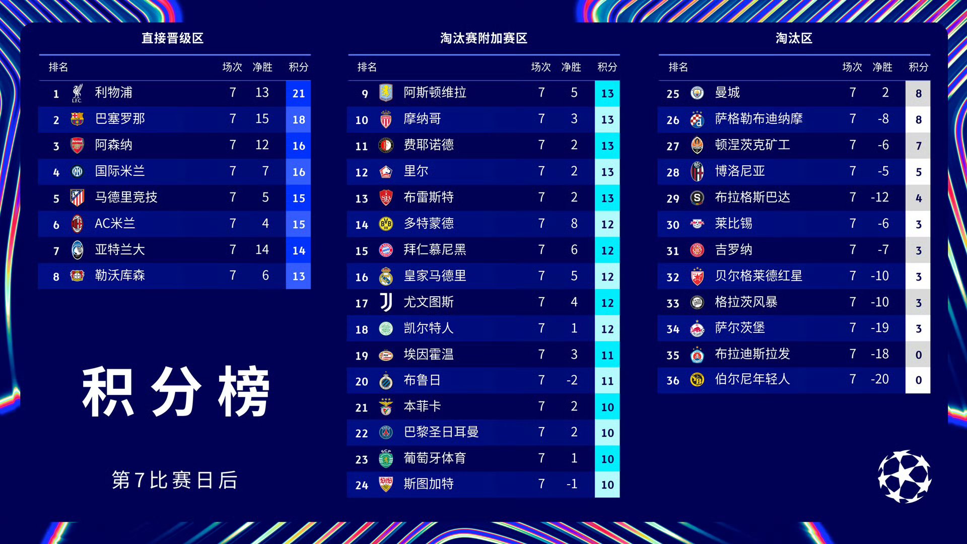 关于巴黎圣日耳曼遭遇困难，里昂趁机缩小分差的信息